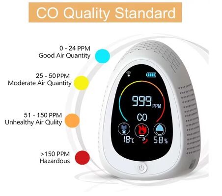 Хорошая цена. Portable Carbon Monoxide & Smoke Alarm Detector Indoor Air Quality Monitor with LCD Display, 85dB Alarm онлайн