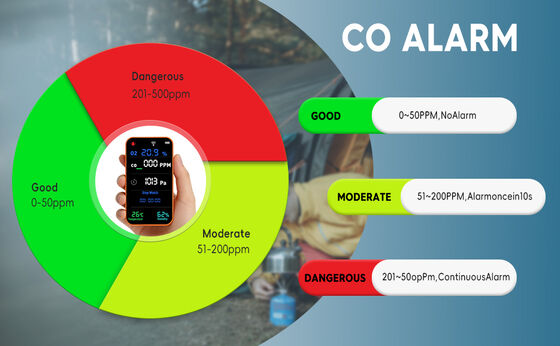 Хорошая цена. PT09 Многогазовый анализатор с поддержкой Wi-Fi с визуальной/аудио- и телефонной сигнализацией онлайн